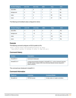 Aruba OS 6.4 Command Line Interface Reference Guide
