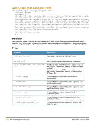 Aruba OS 6.4 Command Line Interface Reference Guide