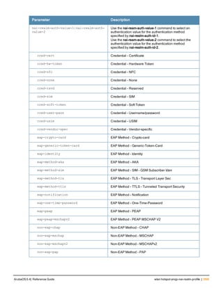 Aruba OS 6.4 Command Line Interface Reference Guide
