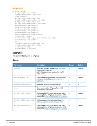 190 | ap-group ArubaOS 6.4| Reference Guide
ap-group
ap-group <group>
ap-system-profile <profile>
authorization-profile <profile>
clone <profile>
dot11a-radio-profile <profile>
dot11a-traffic-mgmt-profile <profile>
dot11g-radio-profile <profile>
dot11g-traffic-mgmt-profile <profile>
enet0-port-profile <profile>
enet1-port-profile <profile>
enet2-port-profile <profile>
enet3-port-profile <profile>
enet4-port-profile <profile>
event-thresholds-profile <profile>
ids-profile <profile>
mesh-cluster-profile <profile> priority <priority>
mesh-radio-profile <profile>
no ...
regulatory-domain-profile <profile>
rf-optimization-profile <profile>
virtual-ap <profile>
voip-cac-profile <profile>
Description
This command configures an AP group.
Syntax
Parameter Description Range Default
<group> Name that identifies the AP group. The name
must be 1-63 characters.
NOTE: You cannot use quotes (“) in the AP
group name.
— “default”
ap-system-profile Configures AP administrative operations, such
as logging levels. See ap system-profile on
page 173.
— “default”
authorization-profile Restrictive group for unauthorized AP. — —
clone Name of an existing AP group from which
profile names are copied.
— —
dot11a-radio-profile Configures 802.11a radio settings and load
balancing for the AP group; contains the ARM
profile. See rf dot11a-radio-profile on page 602.
— “default”
dot11a-traffic-mgmt-prof
ile
Configures bandwidth allocation. See wlan
traffic-management-profile on page 1940.
— —
dot11g-radio-profile Configures 802.11g radio settings and load
balancing for the AP group; contains the ARM
profile. See rf dot11a-radio-profile on page 602.
— “default”
 