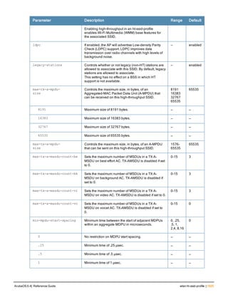Aruba OS 6.4 Command Line Interface Reference Guide