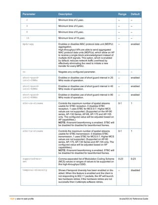 Aruba OS 6.4 Command Line Interface Reference Guide