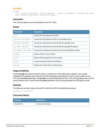 ap-leds
ap-leds
{all | ap-group <ap-group> | ap-name <ap-name> | ip-addr <ip address> | wired-mac <mac addr
ess>} {global blink|normal}|{local blink|normal}
Description
This command allows you to set the behavior of an AP’s LEDs.
Syntax
Parameter Description
all Controls the LED behavior for all APs
ap-group <ap-group> Controls the LED behavior for APs in the specified group
ap-name <ap-name> Controls the LED behavior for the AP with the specified name
ip-addr <ip-addr> Controls the LED behavior for the AP with the specified IP address
wired-mac <mac-addr> Controls the LED behavior for the AP with the specified MAC address
global Selects all APs on all controllers
local Selects all APs registered on this controller
blink Causes the LEDs to blink for identification
normal Restores the LEDs to their normal behavior
Usage Guidelines
Use the ap-leds command to make the LEDs on a defined set of APs either blink or display in the currently
configured LED operating mode. Note that if the LED operating mode defined in the AP’s system profile is set to
“off”, then the normal parameter in the ap-leds command will disable the LEDs. If the LED operating mode in the AP
system profile is set to “normal” then the normal parameter in this command will allow the LEDs light as usual.
Example
The following command causes all local APs to blink their LEDs for identification purposes:
ap-leds all local blink
Command History
Release Modification
ArubaOS 3.0 Command introduced
ArubaOS 6.4| Reference Guide ap-leds | 193
 