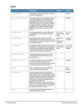Aruba OS 6.4 Command Line Interface Reference Guide