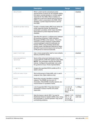 Aruba OS 6.4 Command Line Interface Reference Guide