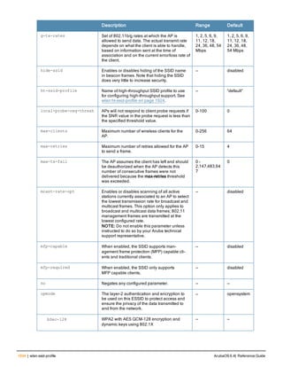 Aruba OS 6.4 Command Line Interface Reference Guide