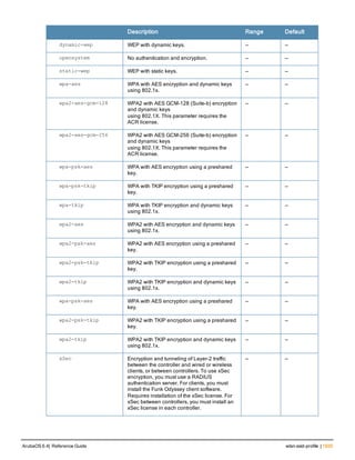Aruba OS 6.4 Command Line Interface Reference Guide