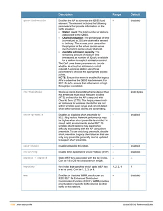 Aruba OS 6.4 Command Line Interface Reference Guide