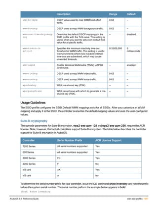 Aruba OS 6.4 Command Line Interface Reference Guide