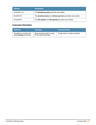 Aruba OS 6.4 Command Line Interface Reference Guide