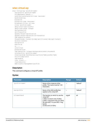Aruba OS 6.4 Command Line Interface Reference Guide