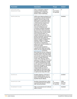 Aruba OS 6.4 Command Line Interface Reference Guide