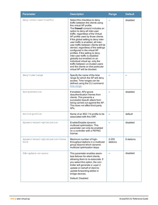 Aruba OS 6.4 Command Line Interface Reference Guide