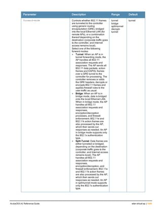 Aruba OS 6.4 Command Line Interface Reference Guide