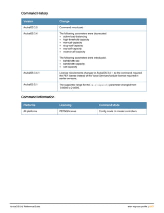 Aruba OS 6.4 Command Line Interface Reference Guide