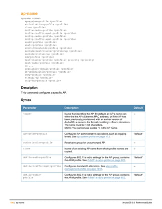 196 | ap-name ArubaOS 6.4| Reference Guide
ap-name
ap-name <name>
ap-system-profile <profile>
authorization-profile <profile>
clone <profile>
dot11a-radio-profile <profile>
dot11a-traffic-mgmt-profile <profile>
dot11g-radio-profile <profile>
dot11g-traffic-mgmt-profile <profile>
enet0-profile <profile>
enet1-profile <profile>
event-thresholds-profile <profile>
exclude-mesh-cluster-profile-ap <profile>
exclude-virtual-ap <profile>
ids-profile <profile>
mesh-cluster-profile <profile> priority <priority>
mesh-radio-profile <profile>
no ...
regulatory-domain-profile <profile>
rf-optimization-profile <profile>
snmp-profile <profile>
virtual-ap <profile>
voip-cac-profile <profile>
Description
This command configures a specific AP.
Syntax
Parameter Description Default
<name> Name that identifies the AP. By default, an AP’s name can
either be the AP’s Ethernet MAC address, or if the AP has
been previously provisioned with an earlier version of
ArubaOS, a name in the format <building>.<floor>.<location>.
The name must be 1-63 characters.
NOTE: You cannot use quotes (“) in the AP name.
—
ap-system-profile Configures AP administrative operations, such as logging
levels. See ap system-profile on page 173.
“default”
authorization-profile Restrictive group for unauthorized AP. —
clone Name of an existing AP name from which profile names are
copied.
—
dot11a-radio-profile Configures 802.11a radio settings for the AP group; contains
the ARM profile. See rf dot11a-radio-profile on page 602.
“default”
dot11a-traffic-mgmt-profile Configures bandwidth allocation. See wlan traffic-
management-profile on page 1940.
—
dot11g-radio-
profile
Configures 802.11g radio settings for the AP group; contains
the ARM profile. See rf dot11a-radio-profile on page 602.
“default”
 