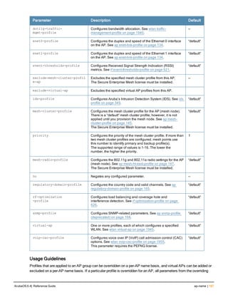 Parameter Description Default
dot11g-traffic-
mgmt-profile
Configures bandwidth allocation. See wlan traffic-
management-profile on page 1940.
—
enet0-profile Configures the duplex and speed of the Ethernet 0 interface
on the AP. See ap enet-link-profile on page 134.
“default”
enet1-profile Configures the duplex and speed of the Ethernet 1 interface
on the AP. See ap enet-link-profile on page 134.
“default”
event-thresholds-profile Configures Received Signal Strength Indication (RSSI)
metrics. See rf event-thresholds-profile on page 621.
“default”
exclude-mesh-cluster-profil
e-ap
Excludes the specified mesh cluster profile from this AP.
The Secure Enterprise Mesh license must be installed.
—
exclude-virtual-ap Excludes the specified virtual AP profiles from this AP.
ids-profile Configures Aruba’s Intrusion Detection System (IDS). See ids
profile on page 349.
“default”
mesh-cluster-profile Configures the mesh cluster profile for the AP (mesh node).
There is a “default” mesh cluster profile; however, it is not
applied until you provision the mesh node. See ap mesh-
cluster-profile on page 145.
The Secure Enterprise Mesh license must be installed.
“default”
priority Configures the priority of the mesh cluster profile. If more than
two mesh cluster profiles are configured, mesh points use
this number to identify primary and backup profile(s).
The supported range of values is 1-16. The lower the
number, the higher the priority.
1
mesh-radio-profile Configures the 802.11g and 802.11a radio settings for the AP
(mesh node). See ap mesh-ht-ssid-profile on page 147.
The Secure Enterprise Mesh license must be installed.
“default”
no Negates any configured parameter. —
regulatory-domain-profile Configures the country code and valid channels. See ap
regulatory-domain-profile on page 165.
“default”
rf-optimization
-profile
Configures load balancing and coverage hole and
interference detection. See rf optimization-profile on page
626.
“default”
snmp-profile Configures SNMP-related parameters. See ap snmp-profile
(deprecated) on page 168.
“default”
virtual-ap One or more profiles, each of which configures a specified
WLAN. See wlan virtual-ap on page 1945.
“default”
voip-cac-profile Configures voice over IP (VoIP) call admission control (CAC)
options. See wlan voip-cac-profile on page 1955.
This parameter requires the PEFNG license.
“default”
Usage Guidelines
Profiles that are applied to an AP group can be overridden on a per-AP name basis, and virtual APs can be added or
excluded on a per-AP name basis. If a particular profile is overridden for an AP, all parameters from the overriding
ArubaOS 6.4| Reference Guide ap-name | 197
 