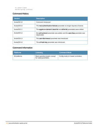 20 | aaa authentication captive-portal ArubaOS 6.4| Reference Guide
no guest-logon
server-group internal
Command History
Version Description
ArubaOS 3.0 Command introduced.
ArubaOS 6.0 The max-authentication-failures parameter no longer requires a license.
ArubaOS 6.1 The sygate-on-demand, black-list and white-list parameters were added.
ArubaOS 6.2 the auth-protocol parameter was added, and the user-chap parameter was
deprecated.
ArubaOS 6.3 The user-idle-timeout parameter was introduced.
ArubaOS 6.4 The url-hash-key parameter was introduced.
Command Information
Platforms Licensing Command Mode
All platforms Base operating system, except
for noted parameters
Config mode on master controllers
 