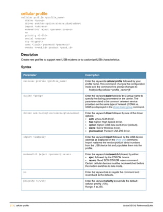 212 | cellular profile ArubaOS 6.4| Reference Guide
cellular profile
cellular profile <profile_name>
dialer <group>
driver acm|hso|option|sierra|ptumlusbnet
import <address>
modeswitch {eject <params>}|rezero
no
priority <1-255>
serial <sernum>
tty <ttyport>
user <login> password <password>
vendor <vend_id> product <prod_id>
Description
Create new profiles to support new USB modems or to customize USB characteristics.
Syntax
Parameter Description
cellular profile <profile_name> Enter the keywords cellular profile followed by your
profile name. This command changes the configuration
mode and the command line prompt changes to:
host (config-cellular <profile_name>)#
dialer <group> Enter the keyword dialer followed by a group name to
specify the dialing parameters for the carrier. The
parameters tend to be common between service
providers on the same type of network (CDMA vs.
GSM) as displayed in the show dialer group command.
driver acm|hso|option|sierra|ptumlusbnet Enter the keyword driver followed by one of the driver
options:
l acm: Linux ACM driver.
l hso: Option High Speed driver.
l option: Option USB data card driver (default).
l sierra: Sierra Wireless driver.
l ptumlusbnet: Pantech UML290 driver.
import <address> Enter the keyword import followed by the USB device
address as displayed in the show usb command.
Import retrieves the vendor/product serial numbers
from the USB device list and populates them into the
profile.
modeswitch {eject <params>}|rezero Enter the keyword modeswitch followed by either:
l eject followed by the CDROM device.
l rezero: Send SCSI CDROM rezero command.
Certain cellular devices must be modeswitched before
the modem switches to data mode.
no Enter the keyword no to negate the command and
revert back to the defaults.
priority <1-255> Enter the keyword priority to override the default
cellular priority (100).
Range: 1 to 255.
 