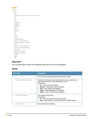 216 | clear ArubaOS 6.4| Reference Guide
clear
clear
aaa
acl
airgroup {server|statistics|user}
ap
arm
arp
counters
crypto
datapath
dot1x
fault
gab-db
ip
ipc
ipv6
lldp
loginsession
master-local-entry
master-local-session
port
provisioning-ap-list
provisioning-params
rap-wml
update-counter
upgrade-images
voice
vpdn
wms
Description
This command clears various user-configured values from your running configuration.
Syntax
Parameter Description
aaa Clear all values associated with authentication profile.
authentication-server Provide authentication server details to clear values specific to an
authentication server or all authentication server.
Parameters:
l all — Clear all server statistics.
l internal — Clear Internal server statistics.
l ldap - Clear LDAP server statistics.
l radius — Clear RADIUS server statistics.
l tacacs — Clear TACACS server statistics.
device-id-cache Clear all device ID cache.
Parameters:
l all — Clear all entries in the device ID cache.
l mac — Clear entries in the device ID cache for MAC address.
load-balance Clear load balance statistics.
 