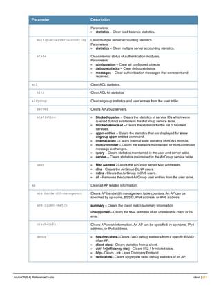 Parameter Description
Parameters:
l statistics — Clear load balance statistics.
multiple-server-accounting Clear multiple server accounting statistics.
Parameters:
l statistics — Clear multiple server accounting statistics.
state Clear internal status of authentication modules.
Parameters:
l configuration — Clear all configured objects.
l debug-statistics — Clear debug statistics.
l messages — Clear authentication messages that were sent and
received.
acl Clear ACL statistics.
hits Clear ACL hit statistics
airgroup Clear airgroup statistics and user entries from the user table.
server Clears AirGroup servers.
statistics l blocked-queries — Clears the statistics of service IDs which were
queried but not available in the AirGroup service table.
l blocked-service-id — Clears the statistics for the list of blocked
services.
l cppm-entries — Clears the statistics that are displayed for show
airgroup cppm entries command.
l internal-state — Clears internal state statistics of mDNS module.
l multi-controller — Clears the statistics maintained for multi-controller
message exchanges.
l query — Clears statistics maintained in the user and server table.
l service — Clears statistics maintained in the AirGroup service table.
user l Mac Address - Clears the AirGroup server Mac addresses.
l dlna - Clears the AirGroup DLNA users.
l mdns - Clears the AirGroup mDNS users.
l all - Removes the current AirGroup user entries from the user table.
ap Clear all AP related information.
arm bandwidth-management Clears AP bandwidth management table counters. An AP can be
specified by ap-name, BSSID, IPv4 address, or IPv6 address.
arm client-match summary — Clears the client match summary information
unsupported — Clears the MAC address of an unsteerable client or cli-
ents.
crash-info Clears AP crash information. An AP can be specified by ap-name, IPv4
address, or IPv6 address.
debug l bss-dmo-stats— Clears DMO debug statistics from a specific BSSID
of an AP.
l client-stats— Clears statistics from a client.
l dot11r {efficiency-stat}— Clears 802.11r related stats.
l lldp— Clears Link Layer Discovery Protocol.
l radio-stats— Clears aggregate radio debug statistics of an AP.
ArubaOS 6.4| Reference Guide clear | 217
 