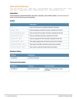 222 | clear wms wired-mac ArubaOS 6.4| Reference Guide
clear wms wired-mac
clear wms wired-mac [ all | gw-mac <mac> | monitored-ap-wm <mac> | prop-eth-mac <mac> | reg-a
p-oui <mac> | system-gw-mac <mac>| system-wired-mac <mac> | wireless-device <mac>]
Description
Clear learned and collected Wired MAC information. Optionally, enter the MAC address, in nn:nn:nn:nn:nn:nn
format, of the AP that has seen the Wired Mac.
Syntax
Description
all Clear all the learned and collected wired Mac information.
gw-mac <mac> Clear the gateway wired Mac information collected from the APs.
monitored-ap-wm <mac> Clear monitored AP wired Mac information collected fom the APs.
prop-eth-mac <mac> Clear the wired Mac information collected from the APs.
reg-ap-oui <mac> Clear the registered AP OUI information collected from the APs.
system-gw-mac <mac> Clear system gateway Mac information learned at the controller.
system-wired-mac <mac> Clear system wired Mac information learned at the controller.
wireless-device <mac>] Clear routers or potential wireless devices information.
Revision History
Release Modification
ArubaOS 6.1 Command introduced
Command Information
Platforms Licensing Command Mode
All platforms Base operating system Enable and Config mode on master
controllers
 