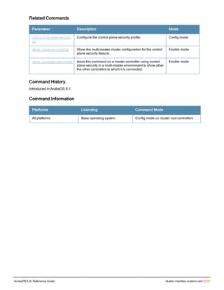 Related Commands
Parameter Description Mode
control-plane-securi
ty
Configure the control plane security profile. Config mode
show cluster-config Show the multi-master cluster configuration for the control
plane security feature.
Enable mode
show cluster-switches Issue this command on a master controller using control
plane security in a multi-master environment to show other
the other controllers to which it is connected.
Enable mode
Command History.
Introduced in ArubaOS 6.1.
Command Information
Platforms Licensing Command Mode
All platforms Base operating system Config mode on cluster root controllers
ArubaOS 6.4| Reference Guide cluster-member-custom-cert | 229
 