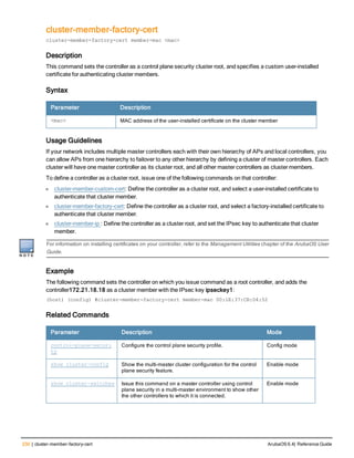 230 | cluster-member-factory-cert ArubaOS 6.4| Reference Guide
cluster-member-factory-cert
cluster-member-factory-cert member-mac <mac>
Description
This command sets the controller as a control plane security cluster root, and specifies a custom user-installed
certificate for authenticating cluster members.
Syntax
Parameter Description
<mac> MAC address of the user-installed certificate on the cluster member
Usage Guidelines
If your network includes multiple master controllers each with their own hierarchy of APs and local controllers, you
can allow APs from one hierarchy to failover to any other hierarchy by defining a cluster of master controllers. Each
cluster will have one master controller as its cluster root, and all other master controllers as cluster members.
To define a controller as a cluster root, issue one of the following commands on that controller:
l cluster-member-custom-cert: Define the controller as a cluster root, and select a user-installed certificate to
authenticate that cluster member.
l cluster-member-factory-cert: Define the controller as a cluster root, and select a factory-installed certificate to
authenticate that cluster member.
l cluster-member-ip : Define the controller as a cluster root, and set the IPsec key to authenticate that cluster
member.
For information on installing certificates on your controller, refer to the Management Utilities chapter of the ArubaOS User
Guide.
Example
The following command sets the controller on which you issue command as a root controller, and adds the
controller172.21.18.18 as a cluster member with the IPsec key ipseckey1:
(host) (config) #cluster-member-factory-cert member-mac 00:1E:37:CB:D4:52
Related Commands
Parameter Description Mode
control-plane-securi
ty
Configure the control plane security profile. Config mode
show cluster-config Show the multi-master cluster configuration for the control
plane security feature.
Enable mode
show cluster-switches Issue this command on a master controller using control
plane security in a multi-master environment to show other
the other controllers to which it is connected.
Enable mode
 