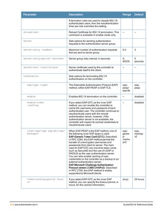 24 | aaa authentication dot1x ArubaOS 6.4| Reference Guide
Parameter Description Range Default
If derivation rules are used to classify 802.1X-
authenticated users, then the reauthentication
timer per role overrides this setting.
reload-cert Reload Certificate for 802.1X termination. This
command is available in enable mode only.
— —
server Sets options for sending authentication
requests to the authentication server group.
server-retry <number> Maximum number of authentication requests
that are sent to server group.
0-3 3
server-retry-period <seconds> Server group retry interval, in seconds. 5-
65535
5
seconds
server-cert <certificate> Server certificate used by the controller to
authenticate itself to the client.
— —
termination Sets options for terminating 802.1X
authentication on the controller.
eap-type <type> The Extensible Authentication Protocol (EAP)
method, either EAP-PEAP or EAP-TLS.
eap-
peap/
eap-tls
eap-
peap
enable Enables 802.1X termination on the controller. — disabled
enable-token
-caching
If you select EAP-GTC as the inner EAP
method, you can enable the controller to
cache the username and password of each
authenticated user. The controller continues to
reauthenticate users with the remote
authentication server, however, if the
authentication server is not available, the
controller will inspect its cached credentials to
reauthenticate users.
— disabled
inner-eap-type eap-gtc|eap-
mschapv2
When EAP-PEAP is the EAP method, one of
the following inner EAP types is used:
EAP-Generic Token Card (GTC): Described
in RFC 2284, this EAP method permits the
transfer of unencrypted usernames and
passwords from client to server. The main
uses for EAP-GTC are one-time token cards
such as SecureID and the use of LDAP or
RADIUS as the user authentication server.
You can also enable caching of user
credentials on the controller as a backup to an
external authentication server.
EAP-Microsoft Challenge Authentication
Protocol version 2 (MS-CHAPv2): Described
in RFC 2759, this EAP method is widely
supported by Microsoft clients.
eap-
gtc/ea
p-
mscha
pv2
eap-
mschap
v2
token-caching-period <hour
s>
If you select EAP-GTC as the inner EAP
method, you can specify the timeout period, in
hours, for the cached information.
(any) 24 hours
 