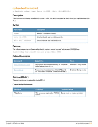 cp-bandwidth-contract
cp-bandwidth-contract <name> {mbits <1..2000>}|{kbits <256..2000000>}
Description
This command configures a bandwidth contract traffic rate which can then be associated with a whitelist session
ACL.
Syntax
Parameter Description
<name> Name of a bandwidth contract.
mbits <1..2000> Set a bandwidth rate inn mbits/seconds.
kbits <256..2000000> Set a bandwidth rate in kbits/seconds.
Example
The following example configures a bandwidth contract named “cp-rate” with a rate of 10,000Kbps.
(host)(config) #cp-bandwidth-contract cp-rate kbits 10000
Related Commands
Command Description Mode
show cp-bwcontracts Display a list of Control Processor (CP) bandwidth
contracts for whitelist ACLs.
Enable or Config modes
firewall cp This command creates a new whitelist ACL and
can associate a bandwidth contract with that ACL.
Enable or Config modes
Command History
This command was introduced in ArubaOS 3.4
Command Information
Platforms Licensing Command Mode
All platforms This command requires the PEFNG
license.
Config mode on master controllers
ArubaOS 6.4| Reference Guide cp-bandwidth-contract | 245
 