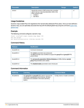 248 | crypto dynamic-map ArubaOS 6.4| Reference Guide
Parameter Description Range Default
version Specify the version of IKE protocol the controller
uses to set up a security association (SA) in the
IPsec protocol suite
l v1:IKEv1
l v2: IKEv2
— v1
Usage Guidelines
Dynamic maps enable IPsec SA negotiations from dynamically addressed IPsec peers. Once you have defined a
dynamic map, you can optionally associate that map with the default global map using the command crypto map
global-map.
Example
The following command configures a dynamic map:
(host) (config)# crypto dynamic-map dmap1 100
set pfs group2
set security-association lifetime seconds 300
Command History
Release Modification
ArubaOS 3.0 Command introduced
ArubaOS 6.1 The version parameter was introduced.
The pfs parameter was modified to support the group19 and group20 PFS
group values.
ArubaOS 6.3 The set security-association lifetime kilobytesand Diffie-Hellman set pfs
group 14 parameters were added.
ArubaOS 6.4 The disable/enable parameters were introduced.
Command Information
Platforms Licensing Command Mode
All platforms The group19 and group20 PFS options requires the
Advanced Cryptography (ACR) license. All other
parameters are available in the base operating
system.
Config mode on master controllers
 