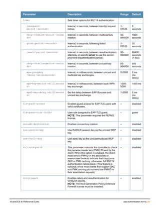 Parameter Description Range Default
timer Sets timer options for 802.1X authentication:
idrequest-
period <seconds>
Interval, in seconds, between identity request
retries.
1-
65535
5
seconds
mkey-rotation-period <secon
ds>
Interval, in seconds, between multicast key
rotation.
60-
864000
1800
seconds
quiet-period <seconds> Interval, in seconds, following failed
authentication.
1-
65535
30
seconds
reauth-period <seconds> Interval, in seconds, between reauthentication
attempts, or specify server to use the server-
provided reauthentication period.
60-
864000
86400
seconds
(1 day)
ukey-rotation-period <secon
ds>
Interval, in seconds, between unicast key
rotation.
60-
864000
900
seconds
wpa-groupkey
-delay <milliseconds>
Interval, in milliseconds, between unicast and
multicast key exchanges.
0-2000 0 ms
(no
delay)
wpa-key-period <millisecond
s>
Interval, in milliseconds, between each WPA
key exchange.
1000-
5000
1000 ms
wpa2-key-delay <millisecond
s>
Set the delay between EAP-Success and
unicast key exchange.
1-2000 0 ms
(no
delay)
tls-guest-access Enables guest access for EAP-TLS users with
valid certificates.
— disabled
tls-guest-role <role> User role assigned to EAP-TLS guest.
NOTE: This parameter requires the PEFNG
license.
— guest
unicast-keyrotation Enables unicast key rotation. — disabled
use-session-key Use RADIUS session key as the unicast WEP
key.
— disabled
use-static-key Use static key as the unicast/multicast WEP
key.
— disabled
validate-pmkid This parameter instructs the controller to check
the pairwise master key (PMK) ID sent by the
client. When this option is enabled, the client
must send a PMKID in the associate or
reassociate frame to indicate that it supports
OKC or PMK caching; otherwise, full 802.1X
authentication takes place. (This feature is
optional, since most clients that support OKC
and PMK caching do not send the PMKID in
their association request.)
— disabled
voice-aware Enables rekey and reauthentication for
VoWLAN clients.
NOTE: The Next Generation Policy Enforced
Firewall license must be installed.
— enabled
ArubaOS 6.4| Reference Guide aaa authentication dot1x | 25
 