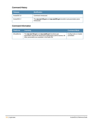 250 | crypto ipsec ArubaOS 6.4| Reference Guide
Command History
Release Modification
ArubaOS 3.0 Command introduced.
ArubaOS 6.1 The esp-aes128-gcm and esp-aes256-gcm transform-set parameters were
introduced.
Command Information
Platforms Licensing Command Mode
All platforms The esp-aes128-gcm and esp-aes56-gcm transform-set
parameters require the Advanced Cryptography (ACR) license. All
other parameters are available in the base OS.
Config mode on master
controllers
 