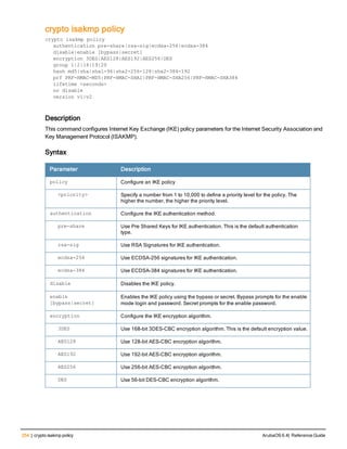 254 | crypto isakmp policy ArubaOS 6.4| Reference Guide
crypto isakmp policy
crypto isakmp policy
authentication pre-share|rsa-sig|ecdsa-256|ecdsa-384
disable|enable [bypass|secret]
encryption 3DES|AES128|AES192|AES256|DES
group 1|2|14|19|20
hash md5|sha|sha1-96|sha2-256-128|sha2-384-192
prf PRF-HMAC-MD5|PRF-HMAC-SHA1|PRF-HMAC-SHA256|PRF-HMAC-SHA384
lifetime <seconds>
no disable
version v1|v2
Description
This command configures Internet Key Exchange (IKE) policy parameters for the Internet Security Association and
Key Management Protocol (ISAKMP).
Syntax
Parameter Description
policy Configure an IKE policy
<priority> Specify a number from 1 to 10,000 to define a priority level for the policy. The
higher the number, the higher the priority level.
authentication Configure the IKE authentication method.
pre-share Use Pre Shared Keys for IKE authentication. This is the default authentication
type.
rsa-sig Use RSA Signatures for IKE authentication.
ecdsa-256 Use ECDSA-256 signatures for IKE authentication.
ecdsa-384 Use ECDSA-384 signatures for IKE authentication.
disable Disables the IKE policy.
enable
[bypass|secret]
Enables the IKE policy using the bypass or secret. Bypass prompts for the enable
mode login and password. Secret prompts for the enable password.
encryption Configure the IKE encryption algorithm.
3DES Use 168-bit 3DES-CBC encryption algorithm. This is the default encryption value.
AES128 Use 128-bit AES-CBC encryption algorithm.
AES192 Use 192-bit AES-CBC encryption algorithm.
AES256 Use 256-bit AES-CBC encryption algorithm.
DES Use 56-bit DES-CBC encryption algorithm.
 