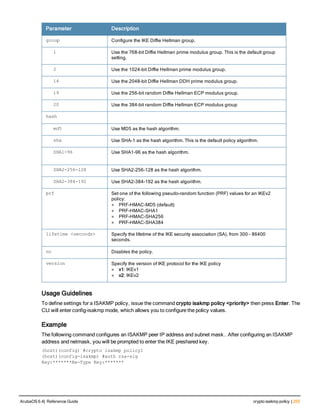 Parameter Description
group Configure the IKE Diffie Hellman group.
1 Use the 768-bit Diffie Hellman prime modulus group. This is the default group
setting.
2 Use the 1024-bit Diffie Hellman prime modulus group.
14 Use the 2048-bit Diffie Hellman DDH prime modulus group.
19 Use the 256-bit random Diffie Hellman ECP modulus group.
20 Use the 384-bit random Diffie Hellman ECP modulus group
hash
md5 Use MD5 as the hash algorithm.
sha Use SHA-1 as the hash algorithm. This is the default policy algorithm.
SHA1-96 Use SHA1-96 as the hash algorithm.
SHA2-256-128 Use SHA2-256-128 as the hash algorithm.
SHA2-384-192 Use SHA2-384-192 as the hash algorithm.
prf Set one of the following pseudo-random function (PRF) values for an IKEv2
policy:
l PRF-HMAC-MD5 (default)
l PRF-HMAC-SHA1
l PRF-HMAC-SHA256
l PRF-HMAC-SHA384
lifetime <seconds> Specify the lifetime of the IKE security association (SA), from 300 - 86400
seconds.
no Disables the policy.
version Specify the version of IKE protocol for the IKE policy
l v1: IKEv1
l v2: IKEv2
Usage Guidelines
To define settings for a ISAKMP policy, issue the command crypto isakmp policy <priority> then press Enter. The
CLI will enter config-isakmp mode, which allows you to configure the policy values.
Example
The following command configures an ISAKMP peer IP address and subnet mask.. After configuring an ISAKMP
address and netmask, you will be prompted to enter the IKE preshared key.
(host)(config) #crypto isakmp policy1
(host)(config-isakmp) #auth rsa-sig
Key:*******Re-Type Key:*******
ArubaOS 6.4| Reference Guide crypto isakmp policy | 255
 