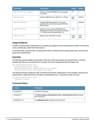 26 | aaa authentication dot1x ArubaOS 6.4| Reference Guide
Parameter Description Range Default
wep-key-retries <number> Number of times WPA/WPA2 key messages
are retried.
1-5 3
wep-key-size Dynamic WEP key size, either 40 or 128 bits. 40 or
128
128 bits
wpa-fast-handover Enables WPA-fast-handover. This is only
applicable for phones that support WPA and
fast handover.
— disabled
wpa-key-retries Set the number of times WPA/WPA2 Key
Messages are retried. The supported range is
1-10 retries, and the default value is 3.
1-10 3
xSec-mtu <mtu> Sets the size of the MTU for xSec. 1024-
1500
1300
bytes
Usage Guidelines
The 802.1X authentication profile allows you to enable and configure machine authentication and 802.1X termination
on the controller (also called “AAA FastConnect”).
In the AAA profile, specify the 802.1X authentication profile, the default role for authenticated users, and the server
group for the authentication.
Examples
The following example enables authentication of the user’s client device before user authentication. If machine
authentication fails but user authentication succeeds, the user is assigned the restricted “guest” role:
aaa authentication dot1x dot1x
machine-authentication enable
machine-authentication machine-default-role computer
machine-authentication user-default-role guest
The following example configures an 802.1X profile that terminates authentication on the controller, where the user
authentication is performed with the controller’s internal database or to a “backend” non-802.1X server:
aaa authentication dot1x dot1x
termination enable
Command History
Version Description
ArubaOS 3.0 Command introduced.
ArubaOS 6.1 The cert-cn-lookup, enforce-suite-b-128 and enforce-suite-b-192 parameters
were introduced.
ArubaOS 6.3.1.2 The delete-keycache parameter was introduced.
 