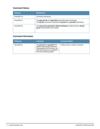 262 | crypto-localipsec-map ArubaOS 6.4| Reference Guide
Command History
Release Modification
ArubaOS 3.0 Command introduced.
ArubaOS 6.1 The peer-cert-dn and peer-fqdn parameters were introduced.
The set pfs command introduced the group19 and group20 parameters.
ArubaOS 6.3 The set security-association lifetime kilobytesand Diffie-Hellman set pfs
group 14 parameters were added.
Command Information
Platforms Licensing Command Mode
All platforms The group19 and group20 PFS
options requires the Advanced
Cryptography (ACR) license. All
other parameters are available in
the base operating system.
Config mode on master controllers
 