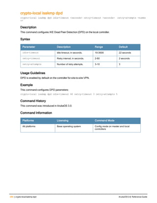 266 | crypto-localisakmp dpd ArubaOS 6.4| Reference Guide
crypto-local isakmp dpd
crypto-local isakmp dpd idle-timeout <seconds> retry-timeout <seconds>  retry-attempts <numbe
r>
Description
This command configures IKE Dead Peer Detection (DPD) on the local controller.
Syntax
Parameter Description Range Default
idle-timeout Idle timeout, in seconds. 10-3600 22 seconds
retry-timeout Retry interval, in seconds. 2-60 2 seconds
retry-attempts Number of retry attempts. 3-10 3
Usage Guidelines
DPD is enabled by default on the controller for site-to-site VPN.
Example
This command configures DPD parameters:
crypto-local isakmp dpd idle-timeout 60 retry-timeout 3 retry-attempts 5
Command History
This command was introduced in ArubaOS 3.0.
Command Information
Platforms Licensing Command Mode
All platforms Base operating system Config mode on master and local
controllers
 