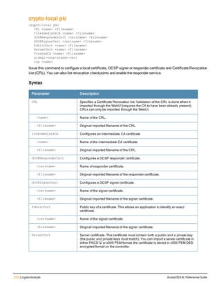272 | crypto-localpki ArubaOS 6.4| Reference Guide
crypto-local pki
crypto-local pki
CRL <name> <filename>
IntermediateCA <name> <filename>
OCSPResponderCert <certname> <filename>
OCSPSignerCert <certname> <filename>
PublicCert <name> <filename>
ServerCert <name> <filename>
TrustedCA <name> <filename>
global-oscp-signer-cert
rcp <name>
Issue this command to configure a local certificate, OCSP signer or responder certificate and Certificate Revocation
List (CRL). You can also list revocation checkpoints and enable the responder service.
Syntax
Parameter Description
CRL Specifies a Certificate Revocation list. Validation of the CRL is done when it
imported through the WebUI (requires the CA to have been already present).
CRLs can only be imported through the WebUI.
<name> Name of the CRL.
<filename> Original imported filename of the CRL.
IntermediateCA Configures an intermediate CA certificate
<name> Name of the intermediate CA certificate.
<filename> Original imported filename of the CRL.
OCSPResponderCert Configures a OCSP responder certificate.
<certname> Name of responder certificate.
<filename> Original imported filename of the responder certificate.
OCSPSignerCert Configures a OCSP signer certificate.
<certname> Name of the signer certificate.
<filename> Original imported filename of the signer certificate.
PublicCert Public key of a certificate. This allows an application to identify an exact
certificate.
<certname> Name of the signer certificate.
<filename> Original imported filename of the signer certificate.
ServerCert Server certificate. This certificate must contain both a public and a private key
(the public and private keys must match). You can import a server certificate in
either PKCS12 or x509 PEM format; the certificate is stored in x509 PEM DES
encrypted format on the controller.
 