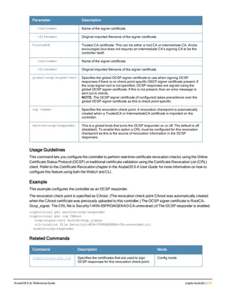 Parameter Description
<certname> Name of the signer certificate.
<filename> Original imported filename of the signer certificate.
TrustedCA Trusted CA certificate. This can be either a root CA or intermediate CA. Aruba
encourages (but does not require) an intermediate CA’s signing CA to be the
controller itself.
<certname> Name of the signer certificate.
<filename> Original imported filename of the signer certificate.
global-ocsp-signer-cert Specifies the global OCSP signer certificate to use when signing OCSP
responses if there is no check point specific OSCP signer certificate present. If
the ocsp-signer-cert is not specified, OCSP responses are signed using the
global OCSP signer certificate. If this is not present, than an error message is
sent out to clients.
NOTE: The OCSP signer certificate (if configured) takes precedence over the
global OCSP signer certificate as this is check point specific.
rcp <name> Specifies the revocation check point. A revocation checkpoint is automatically
created when a TrustedCA or IntermediateCA certificate is imported on the
controller.
service-ocsp-responder This is a global knob that turns the OCSP responder on or off. The default is off
(disabled). To enable this option a CRL must be configured for this revocation
checkpoint as this is the source of revocation information in the OCSP
responses.
Usage Guidelines
This command lets you configure the controller to perform real-time certificate revocation checks using the Online
Certificate Status Protocol (OCSP) or traditional certificate validation using the Certificate Revocation List (CRL)
client. Refer to the Certificate Revocation chapter in the ArubaOS 6.4 User Guide for more information on how to
configure this feature using both the WebUI and CLI.
Example
This example configures the controller as an OCSP responder.
The revocation check point is specified as CAroot. (The revocation check point CAroot was automatically created
when the CAroot certificate was previously uploaded to this controller.) The OCSP signer certificate is RootCA-
Ocsp_signer. The CRL file is Security1-WIN-05PRGNGEKAO-CA-unrevoked.crl The OCSP responder is enabled.
crypto-local pki service-ocsp-responder
crypto-local pki rcp CARoot
ocsp-signer-cert RootCA-Ocsp_signer
crl-location file Security1-WIN-05PRGNGEKAO-CA-unrevoked.crl
enable-ocsp-responder
Related Commands
Command Description Mode
crypto-local pki rcp Specifies the certificates that are used to sign
OCSP responses for this revocation check point
Config mode
ArubaOS 6.4| Reference Guide crypto-localpki | 273
 