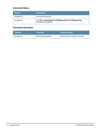 282 | crypto pki-import ArubaOS 6.4| Reference Guide
Command History
Release Modification
ArubaOS 3.0 Command introduced.
ArubaOS 6.1 The CRL, IntermediateCA, OCSPResponderCert, OCSPSignerCert
parameters were added.
Command Information
Platforms Licensing Command Mode
All platforms Base operating system Enable mode on master controllers
 