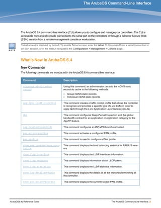 ArubaOS 6.4| Reference Guide The ArubaOS Command-Line Interface | 3
The ArubaOS Command-Line Interface
The ArubaOS 6.4 command-line interface (CLI) allows you to configure and manage your controllers. The CLI is
accessible from a local console connected to the serial port on the controllers or through a Telnet or Secure Shell
(SSH) session from a remote management console or workstation.
Telnet access is disabled by default. To enable Telnet access, enter the telnet CLI command from a serial connection or
an SSH session, or in the WebUI navigate to the Configuration > Management > General page.
What’s New In ArubaOS 6.4
New Commands
The following commands are introduced in the ArubaOS 6.4 command line interface.
Command Description
airgroup static mdns-
record
Using this command, an administrator can add the mDNS static
records to cache in the following methods:
l Group mDNS static records
l Individual mDNS static records
app lync traffic-control This command creates a traffic control profile that allows the controller
to recognize and prioritize a specific type of Lync traffic in order to
apply QoS through the Lync Application Layer Gateway (ALG).
dpi This command configures Deep-Packet Inspection and the global
bandwidth contract for an application or application category for the
AppRF feature.
iap trusted-branch-db This command configures an IAP-VPN branch as trusted.
pan active-profile This command activates a configured PAN profile.
pan profile This command is used to configure a PAN profile.
show aaa load-balance stat-
istics
This command displays the load balancing statistics for RADIUS serv-
ers.
show lldp interface This command displays the LLDP interfaces information.
show lldp neighbor This command displays information about LLDP peers.
show lldp statistics This command displays the LLDP statistics information.
show iap detailed-table This command displays the details of all the branches terminating at
the controller.
show pan active-profile This command displays the currently active PAN profile.
 
