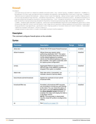 310 | firewall ArubaOS 6.4| Reference Guide
firewall
firewall
{allow-stun|allow-tri-session|amsdu|attack-rate {cp <rate>|ping <number>|session <number>}|
broadcast-filter-arp|cp|bwcontracts-subnet-broadcast|cp-bandwidth-contract|tcp-syn <number>
|bwcontracts-subnet-broadcast |deny-inter-user-bridging |deny-inter-user-traffic|deny-sourc
e-routing|disable-ftp-server |disable-ftp-server| disable-stateful-h323| disable-stateful-s
ccp-processing|disable-stateful-sip-processing |[no] disable-stateful-sips-processing| disa
ble-stateful-ua-processing|disable-stateful-vocera-processing|dpi|drop-ip-fragments|
|jumbo |enable-per-packet-logging |enforce-tcp-handshake|enforce-tcp-sequence|gre-call-id-p
rocessing|imm-fb|local-valid-users|log-icmp-error|prevent-dhcp-exhaustion|prohibit-arp-spoo
fing|prohibit-ip-spoofing |prohibit-rst-replay|public-access|session-idle-timeout <seconds>
|session-tunnel-fib|port <slot>/<port>}
|shape-mcastfirew|stall-crash|voip-wmm-content-enforcement}
Description
This command configures firewall options on the controller.
Syntax
Parameter Description Range Default
allow-stun Allows ICE-STUN based firewall traversal. — enabled
allow-tri-session Allows three-way session when
performing destination NAT. This option
should be enabled when the controller is
not the default gateway for wireless
clients and the default gateway is behind
the controller. This option is typically used
for captive portal configuration.
— disabled
amsdu Aggregated Medium Access Control
Service Data Units (AMSDU) packets are
dropped if this option is enabled.
— disabled
attack-rate Sets rates which, if exceeded, can
indicate a denial of service attack.
— —
bwcontracts-subnet-broadcast Applies bw contracts to local subnet
broadcast traffic.
— —
broadcast-filter-arp If enabled, all broadcast ARP requests
are converted to unicast and sent directly
to the client. You can check the status of
this option using the show ap active and
the show datapath tunnel command. If
enabled, the output will display the letter a
in the flags column.
NOTE: This parameter is deprecated.
Use the virtual AP profile to configure this
setting.
— disabled
cp See firewall cp on page 316
 