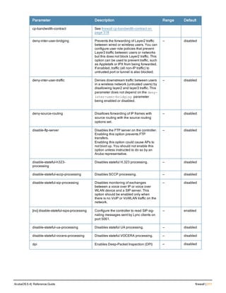 Parameter Description Range Default
cp-bandwidth-contract See firewall cp-bandwidth-contract on
page 318
deny-inter-user-bridging Prevents the forwarding of Layer2 traffic
between wired or wireless users. You can
configure user role policies that prevent
Layer3 traffic between users or networks
but this does not block Layer2 traffic. This
option can be used to prevent traffic, such
as Appletalk or IPX from being forwarded.
If enabled, traffic (all non-IP traffic) to
untrusted port or tunnel is also blocked.
— disabled
deny-inter-user-traffic Denies downstream traffic between users
in a wireless network (untrusted users) by
disallowing layer2 and layer3 traffic. This
parameter does not depend on the deny-
inter-user-bridging parameter
being enabled or disabled.
— disabled
deny-source-routing Disallows forwarding of IP frames with
source routing with the source routing
options set.
— disabled
disable-ftp-server Disables the FTP server on the controller.
Enabling this option prevents FTP
transfers.
Enabling this option could cause APs to
not boot up. You should not enable this
option unless instructed to do so by an
Aruba representative.
— disabled
disable-stateful-h323-
processing
Disables stateful H.323 processing. — disabled
disable-stateful-sccp-processing Disables SCCP processing. — disabled
disable-stateful-sip-processing Disables monitoring of exchanges
between a voice over IP or voice over
WLAN device and a SIP server. This
option should be enabled only when
there is no VoIP or VoWLAN traffic on the
network.
— disabled
[no] disable-stateful-sips-processing Configure the controller to read SIP sig-
naling messages sent by Lync clients on
port 5061.
— enabled
disable-stateful-ua-processing Disables stateful UA processing. — disabled
disable-stateful-vocera-processing Disables stateful VOCERA processing. — disabled
dpi Enables Deep-Packet Inspection (DPI) — disabled
ArubaOS 6.4| Reference Guide firewall | 311
 