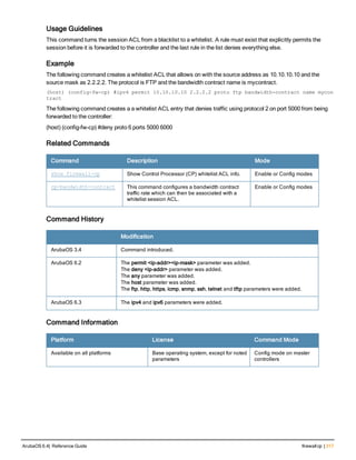 Usage Guidelines
This command turns the session ACL from a blacklist to a whitelist. A rule must exist that explicitly permits the
session before it is forwarded to the controller and the last rule in the list denies everything else.
Example
The following command creates a whitelist ACL that allows on with the source address as 10.10.10.10 and the
source mask as 2.2.2.2. The protocol is FTP and the bandwidth contract name is mycontract.
(host) (config-fw-cp) #ipv4 permit 10.10.10.10 2.2.2.2 proto ftp bandwidth-contract name mycon
tract
The following command creates a a whitelist ACL entry that denies traffic using protocol 2 on port 5000 from being
forwarded to the controller:
(host) (config-fw-cp) #deny proto 6 ports 5000 6000
Related Commands
Command Description Mode
show firewall-cp Show Control Processor (CP) whitelist ACL info. Enable or Config modes
cp-bandwidth-contract This command configures a bandwidth contract
traffic rate which can then be associated with a
whitelist session ACL.
Enable or Config modes
Command History
Modification
ArubaOS 3.4 Command introduced.
ArubaOS 6.2 The permit <ip-addr><ip-mask> parameter was added.
The deny <ip-addr> parameter was added.
The any parameter was added.
The host parameter was added.
The ftp, http, https, icmp, snmp, ssh, telnet and tftp parameters were added.
ArubaOS 6.3 The ipv4 and ipv6 parameters were added.
Command Information
Platform License Command Mode
Available on all platforms Base operating system, except for noted
parameters
Config mode on master
controllers
ArubaOS 6.4| Reference Guide firewallcp | 317
 