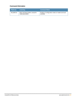 Command Information
Platforms Licensing Command Mode
All platforms Base operating system, except for
noted parameters
Enable or Configuration mode on master and local
controller
ArubaOS 6.4| Reference Guide iap trusted-branch-db | 331
 