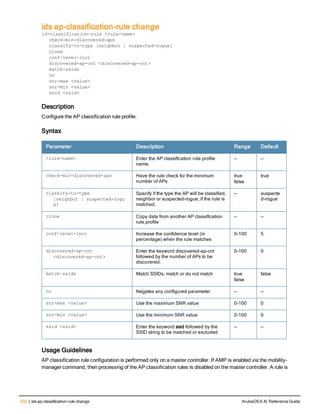 332 | ids ap-classification-rule change ArubaOS 6.4| Reference Guide
ids ap-classification-rule change
id-classification-rule <rule-name>
check-min-discovered-aps
classify-to-type [neighbor | suspected-rogue]
clone
conf-level-incr
discovered-ap-cnt <discovered-ap-cnt>
match-ssids
no
snr-max <value>
snr-min <value>
ssid <ssid>
Description
Configure the AP classification rule profile.
Syntax
Parameter Description Range Default
<rule-name> Enter the AP classification rule profile
name.
— —
check-min-discovered-aps Have the rule check for the minimum
number of APs
true
false
true
classify-to-type
[neighbor | suspected-rogu
e]
Specify if the type the AP will be classified,
neighbor or suspected-rogue, if the rule is
matched.
— suspecte
d-rogue
clone Copy data from another AP classification
rule profile
— —
conf-level-incr Increase the confidence level (in
percentage) when the rule matches
0-100 5
discovered-ap-cnt
<discovered-ap-cnt>
Enter the keyword discovered-ap-cnt
followed by the number of APs to be
discovered.
0-100 0
match-ssids Match SSIDs; match or do not match true
false
false
no Negates any configured parameter — —
snr-max <value> Use the maximum SNR value 0-100 0
snr-min <value> Use the minimum SNR value 0-100 0
ssid <ssid> Enter the keyword ssid followed by the
SSID string to be matched or excluded
— —
Usage Guidelines
AP classification rule configuration is performed only on a master controller. If AMP is enabled via the mobility-
manager command, then processing of the AP classification rules is disabled on the master controller. A rule is
 