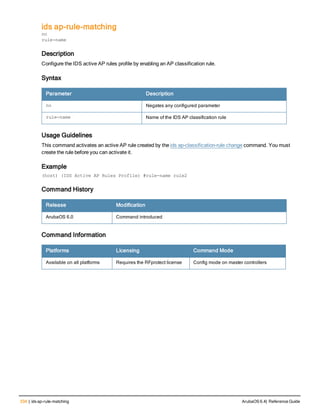 334 | ids ap-rule-matching ArubaOS 6.4| Reference Guide
ids ap-rule-matching
no
rule-name
Description
Configure the IDS active AP rules profile by enabling an AP classification rule.
Syntax
Parameter Description
no Negates any configured parameter
rule-name Name of the IDS AP classification rule
Usage Guidelines
This command activates an active AP rule created by the ids ap-classification-rule change command. You must
create the rule before you can activate it.
Example
(host) (IDS Active AP Rules Profile) #rule-name rule2
Command History
Release Modification
ArubaOS 6.0 Command introduced
Command Information
Platforms Licensing Command Mode
Available on all platforms Requires the RFprotect license Config mode on master controllers
 