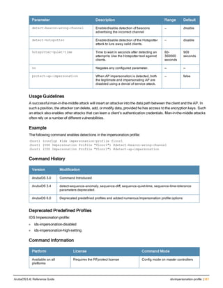 Parameter Description Range Default
detect-beacon-wrong-channel Enable/disable detection of beacons
advertising the incorrect channel
— disable
detect-hotspotter Enable/disable detection of the Hotspotter
attack to lure away valid clients.
— disable
hotspotter-quiet-time Time to wait in seconds after detecting an
attempt to Use the Hotspotter tool against
clients.
60-
360000
seconds
900
seconds
no Negates any configured parameter. — —
protect-ap-impersonation When AP impersonation is detected, both
the legitimate and impersonating AP are
disabled using a denial of service attack.
— false
Usage Guidelines
A successful man-in-the-middle attack will insert an attacker into the data path between the client and the AP. In
such a position, the attacker can delete, add, or modify data, provided he has access to the encryption keys. Such
an attack also enables other attacks that can learn a client’s authentication credentials. Man-in-the-middle attacks
often rely on a number of different vulnerabilities.
Example
The following command enables detections in the impersonation profile:
(host) (config) #ids impersonation-profile floor1
(host) (IDS Impersonation Profile "floor1") #detect-beacon-wrong-channel
(host) (IDS Impersonation Profile "floor1") #detect-ap-impersonation
Command History
Version Modification
ArubaOS 3.0 Command Introduced
ArubaOS 3.4 detect-sequence-anomaly, sequence-diff, sequence-quiet-time, sequence-time-tolerance
parameters deprecated.
ArubaOS 6.0 Deprecated predefined profiles and added numerous Impersonation profile options
Deprecated Predefined Profiles
IDS Impersonation profile:
l ids-impersonation-disabled
l ids-impersonation-high-setting
Command Information
Platform License Command Mode
Available on all
platforms
Requires the RFprotect license Config mode on master controllers
ArubaOS 6.4| Reference Guide ids impersonation-profile | 347
 