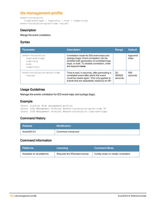 348 | ids management-profile ArubaOS 6.4| Reference Guide
ids management-profile
event-correlation
[logs-and-traps | logs-only | none | traps-only]
event-correlation-quiet-time <value>
Description
Mange the event correlation.
Syntax
Parameter Description Range Default
event-correlation
logs-and-traps
logs-only
none
traps-only
Correlation mode for IDS event traps and
syslogs (logs). Event correlation can be
enabled with generation of correlated logs,
traps, or both. To disable correlation, enter
the keyword none.
logs-and-
traps
event-correlation-quiet-time
<value>
Time to wait, in seconds, after generating a
correlated event after which the event
could be raised again. This only applies to
events that are repeatedly raised by an AP.
30-
360000
seconds
900
seconds
Usage Guidelines
Manage the events correlation for IDS event traps and syslogs (logs).
Example
(host) (config) #ids management-profile
(host) (IDS Management Profile) #event-correlation-quiet-time 30
(host) (IDS Management Profile) #event-correlation logs-and-traps
Command History
Release Modification
ArubaOS 6.0 Command introduced
Command Information
Platforms Licensing Command Mode
Available on all platforms Requires the RFprotect license Config mode on master controllers
 
